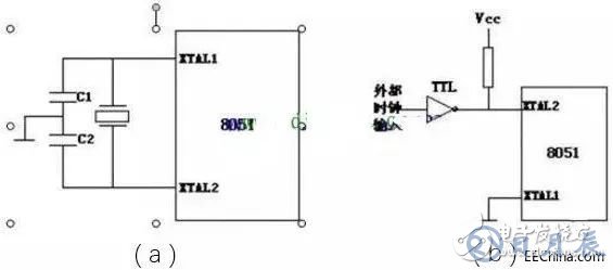 51單片機(jī)常見的7種時(shí)鐘電路介紹