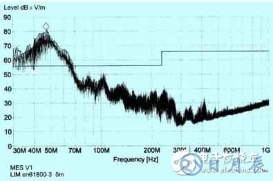 注塑機(jī)防止電磁干擾的解決方案