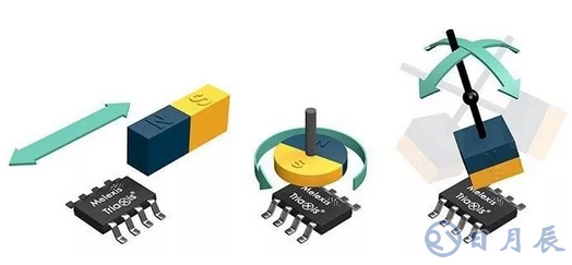 Melexis累積出廠第10億顆Triaxis位置傳感器！