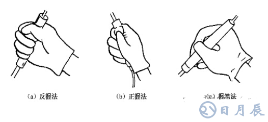 pcb電路板手工焊接技術(shù)，手工焊接基本操作方法