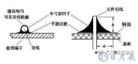 pcb電路板手工焊接技術(shù)，手工焊接基本操作方法