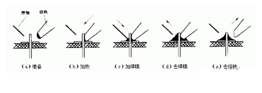 pcb電路板手工焊接技術(shù)，手工焊接基本操作方法