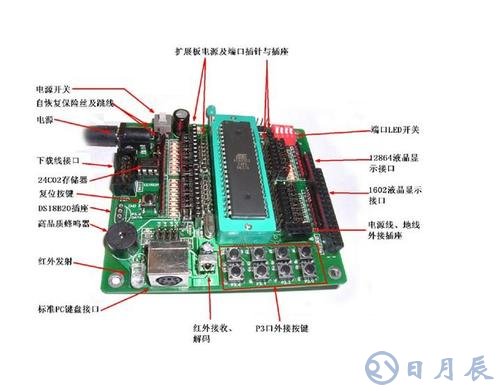 51單片機內部寄存器的功能用法解析 