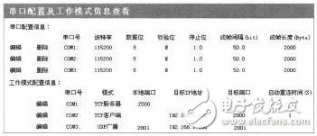 基于樹莓派的串口服務(wù)器設(shè)計(jì)