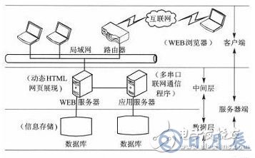 基于樹莓派的串口服務(wù)器設(shè)計(jì)