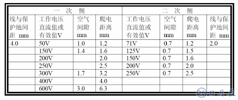 普通PCB板上的銅箔是多厚？