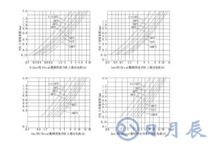 普通PCB板上的銅箔是多厚？