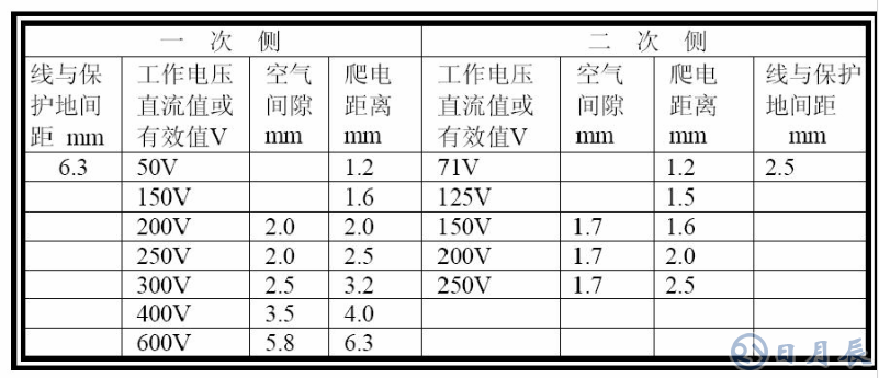 普通PCB板上的銅箔是多厚？