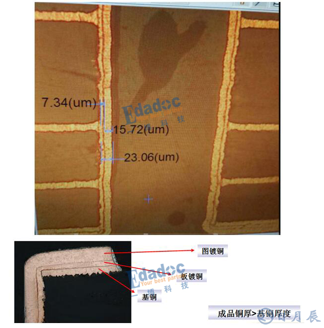 PCB孔銅厚度標(biāo)準(zhǔn)及成品銅厚構(gòu)成