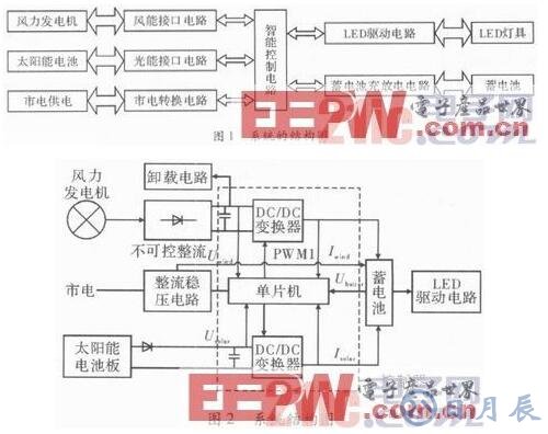 智能LED驅(qū)動(dòng)電路系統(tǒng)的設(shè)計(jì)方案