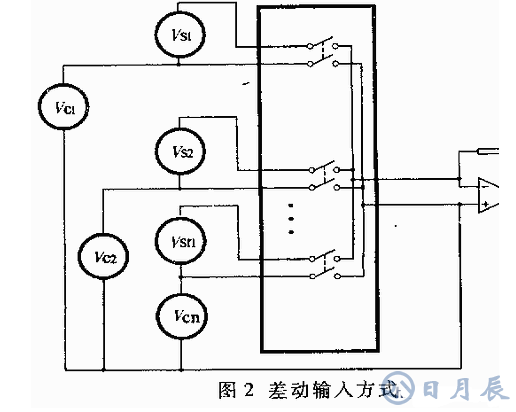 多路模擬開(kāi)關(guān)的選擇注意事項(xiàng)