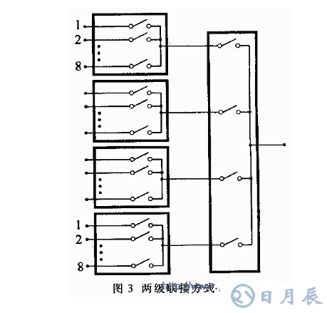 多路模擬開(kāi)關(guān)的選擇注意事項(xiàng)