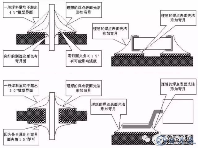 常見的pcb加工的焊接不良有哪些呢？