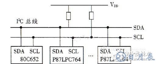 基于I2C總線的多機(jī)通信調(diào)度指揮系統(tǒng)設(shè)計(jì)方案