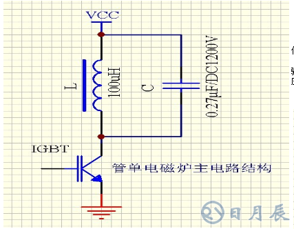 區(qū)分電磁加熱器全橋與半橋控制板？