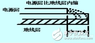 列車車載系統(tǒng)高速數(shù)字電路的抗干擾設(shè)計