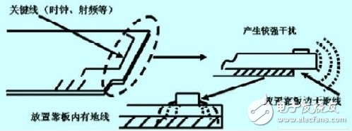 列車車載系統(tǒng)高速數(shù)字電路的抗干擾設(shè)計