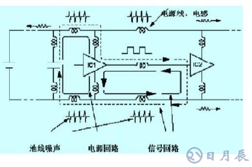 列車車載系統(tǒng)高速數(shù)字電路的抗干擾設(shè)計