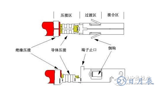 解析端子壓接工藝中容易出現(xiàn)的10個(gè)問題及解決方法