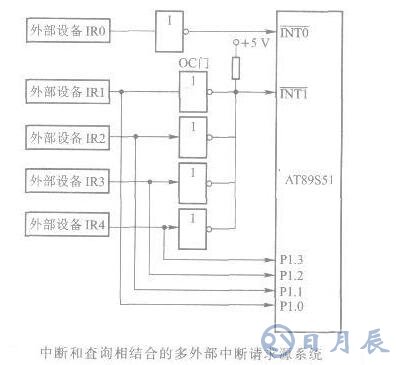 AT89S51單片機擴充外部中斷源系統(tǒng)的設(shè)計