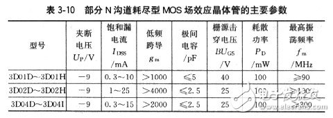 場效應管有哪些基本參數(shù)？