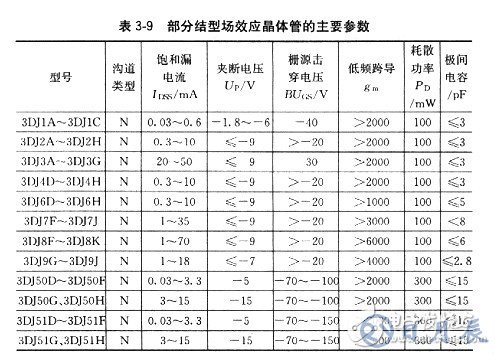 場效應管有哪些基本參數(shù)？