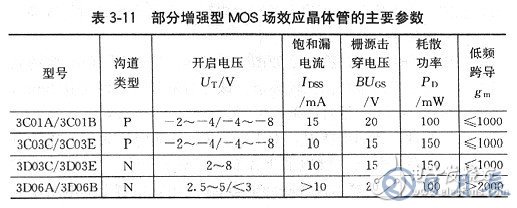 場效應管有哪些基本參數(shù)？