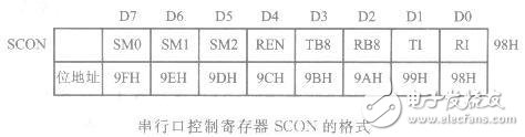 AT89S51單片機串行口的內(nèi)部結(jié)構(gòu)解析