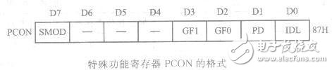 AT89S51單片機串行口的內(nèi)部結(jié)構(gòu)解析