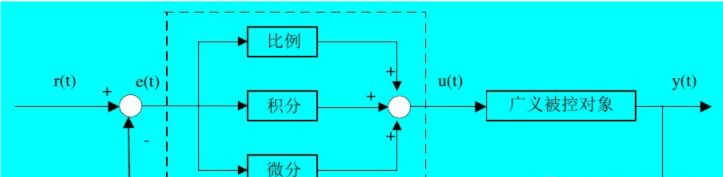 模擬電路設(shè)計之PID控制策略