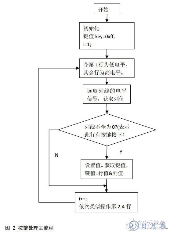 51單片機對矩陣鍵盤實現(xiàn)16個按鍵操作的電路設(shè)計