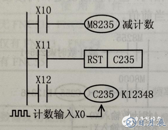 使用PLC采用計數(shù)器對電動機(jī)進(jìn)行起動停止