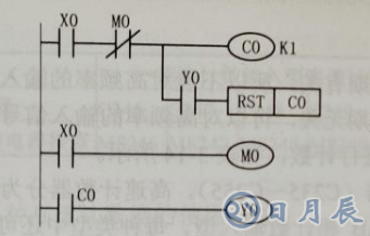 使用PLC采用計數(shù)器對電動機(jī)進(jìn)行起動停止