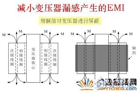 如何解決電子設(shè)備中的傳導干擾