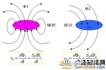 如何解決電子設(shè)備中的傳導干擾