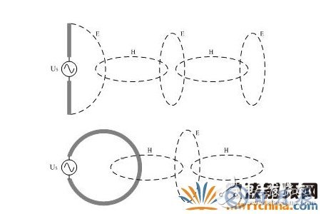 如何解決電子設(shè)備中的傳導干擾