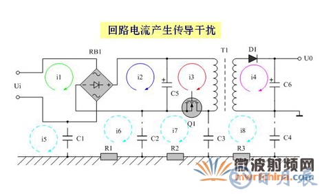 如何解決電子設(shè)備中的傳導干擾