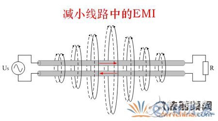 如何解決電子設(shè)備中的傳導干擾