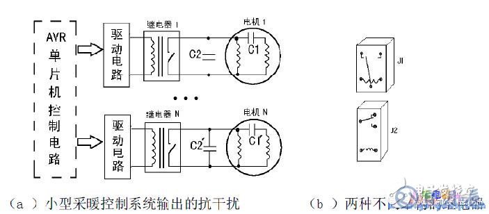 AVR單片機在工業(yè)控制系統(tǒng)中的應(yīng)用