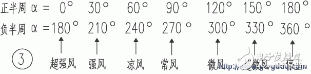 PIC16F84單片機(jī)控制電風(fēng)扇的設(shè)計