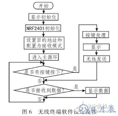 基于RS485總線的輸液網(wǎng)絡(luò)化監(jiān)控系統(tǒng)設(shè)計