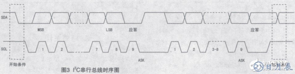 基于MAX7348的串行I2C總線的鍵盤電路設(shè)計