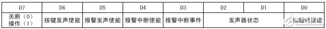 基于MAX7348的串行I2C總線的鍵盤電路設(shè)計