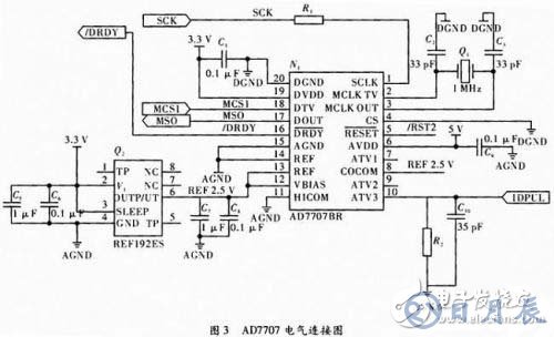 基于C51單片機(jī)的通信測(cè)試儀器設(shè)計(jì)