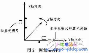 基于AVR單片機(jī)的輪胎內(nèi)徑測(cè)量系統(tǒng)設(shè)計(jì)