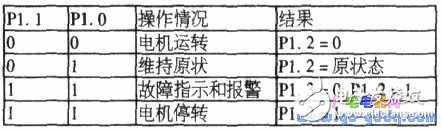 8051單片機(jī)供水系統(tǒng)水位控制的硬件電路設(shè)計(jì)