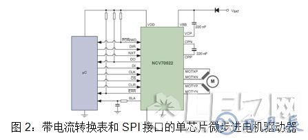 安森美半導(dǎo)體對汽車LED照明燈的設(shè)計(jì)方案