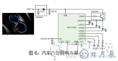 安森美半導(dǎo)體對汽車LED照明燈的設(shè)計(jì)方案