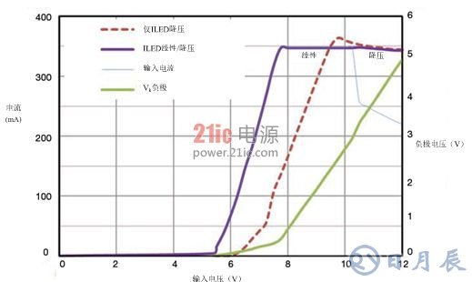 發(fā)光二極管LED的兩種驅動方案解析