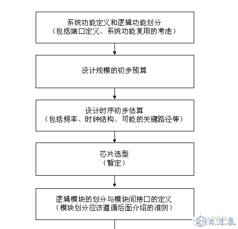 FPGA設(shè)計(jì)的八個(gè)重要知識點(diǎn)